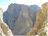 Rifugio Passo Sella - Sassopiatto / Plattkofel